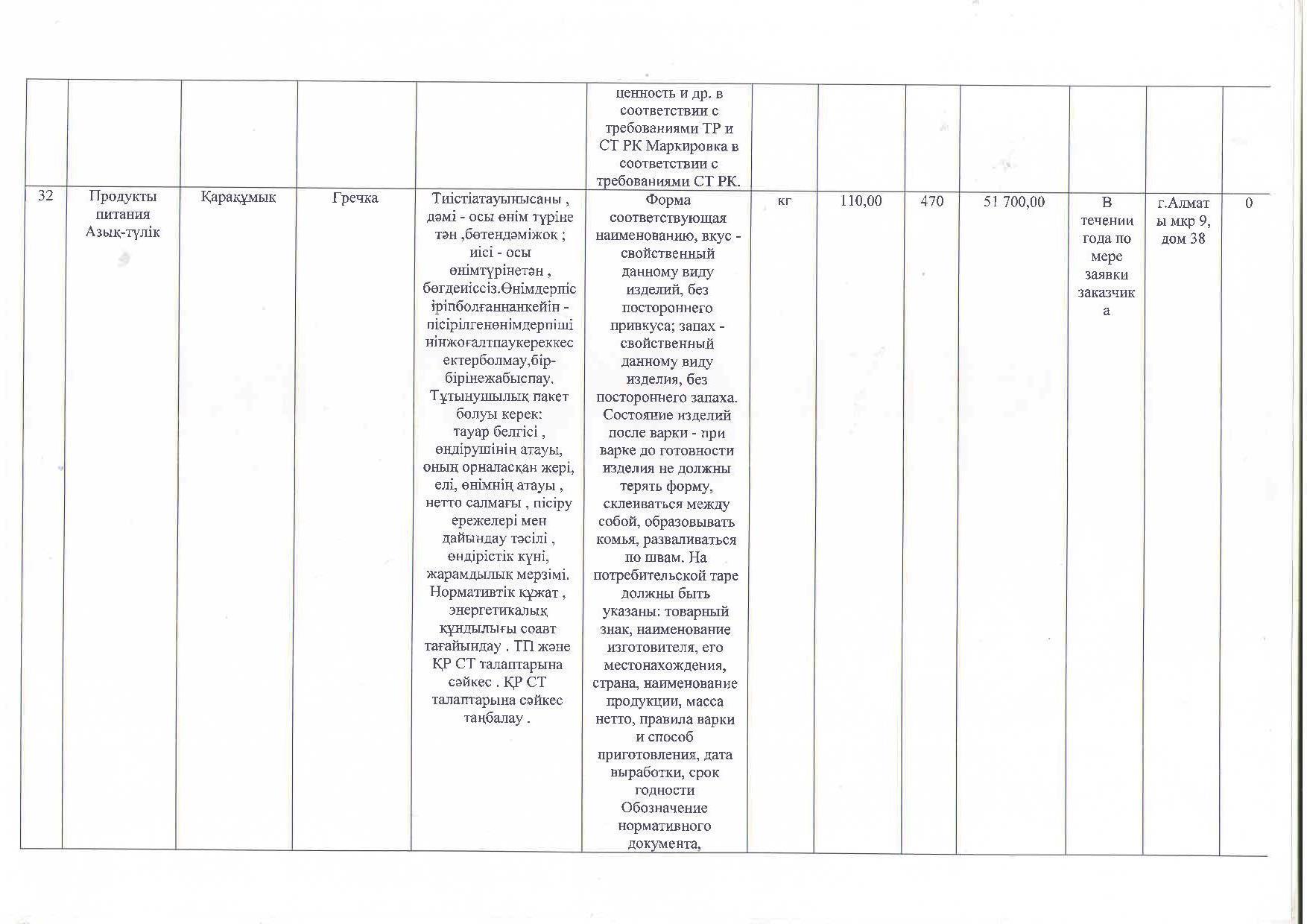 План приобретения продуктов питания на 2018 год