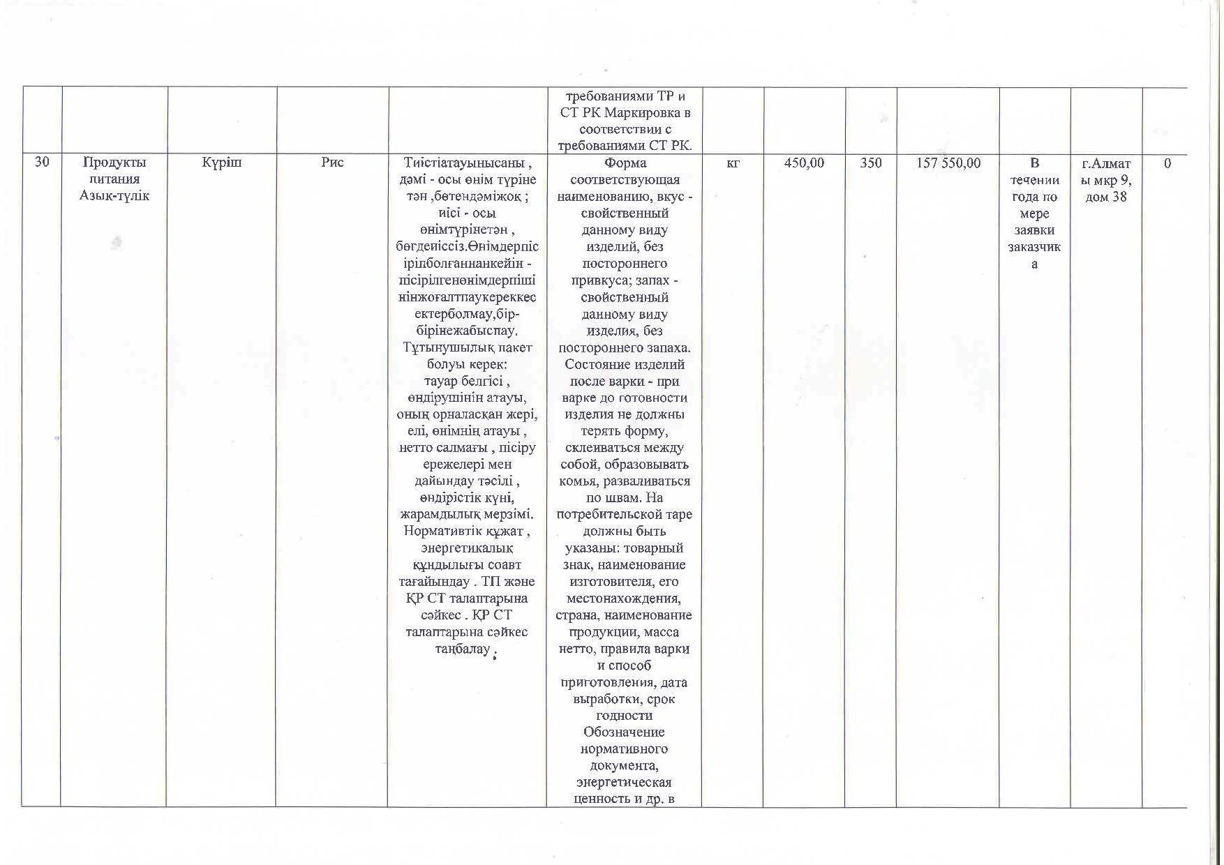 План приобретения продуктов питания на 2018 год