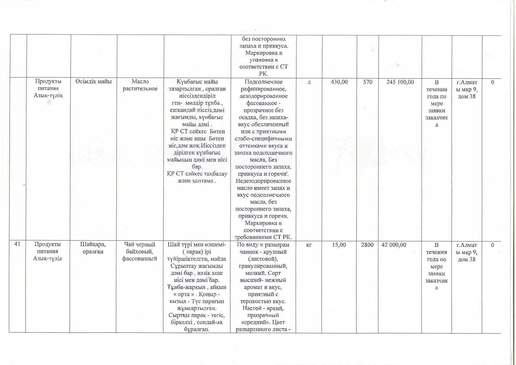 План приобретения продуктов питания на 2018 год