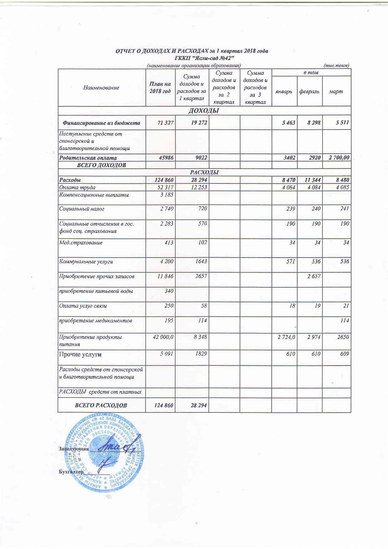 Отчет о доходах и расходах за 1кв 2018г