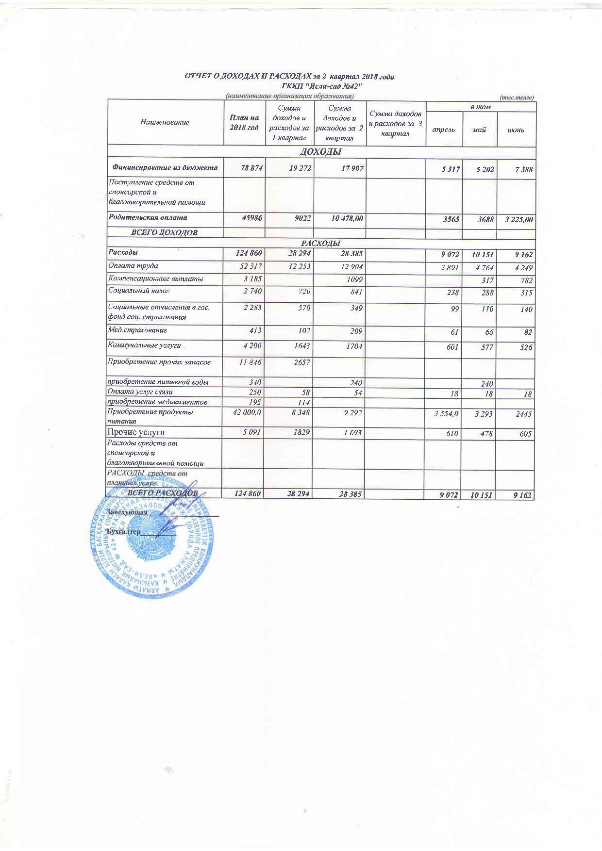 Отчет о доходах и расходах за 2кв 2018г