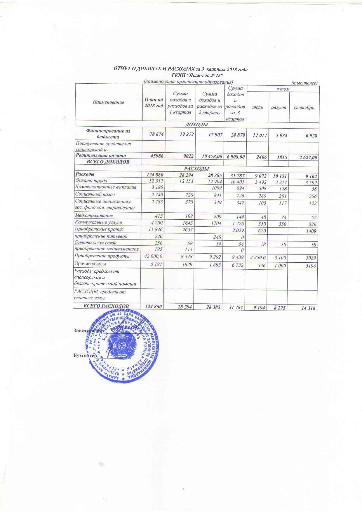 Отчет о доходах и расходах за 3 кв 2018