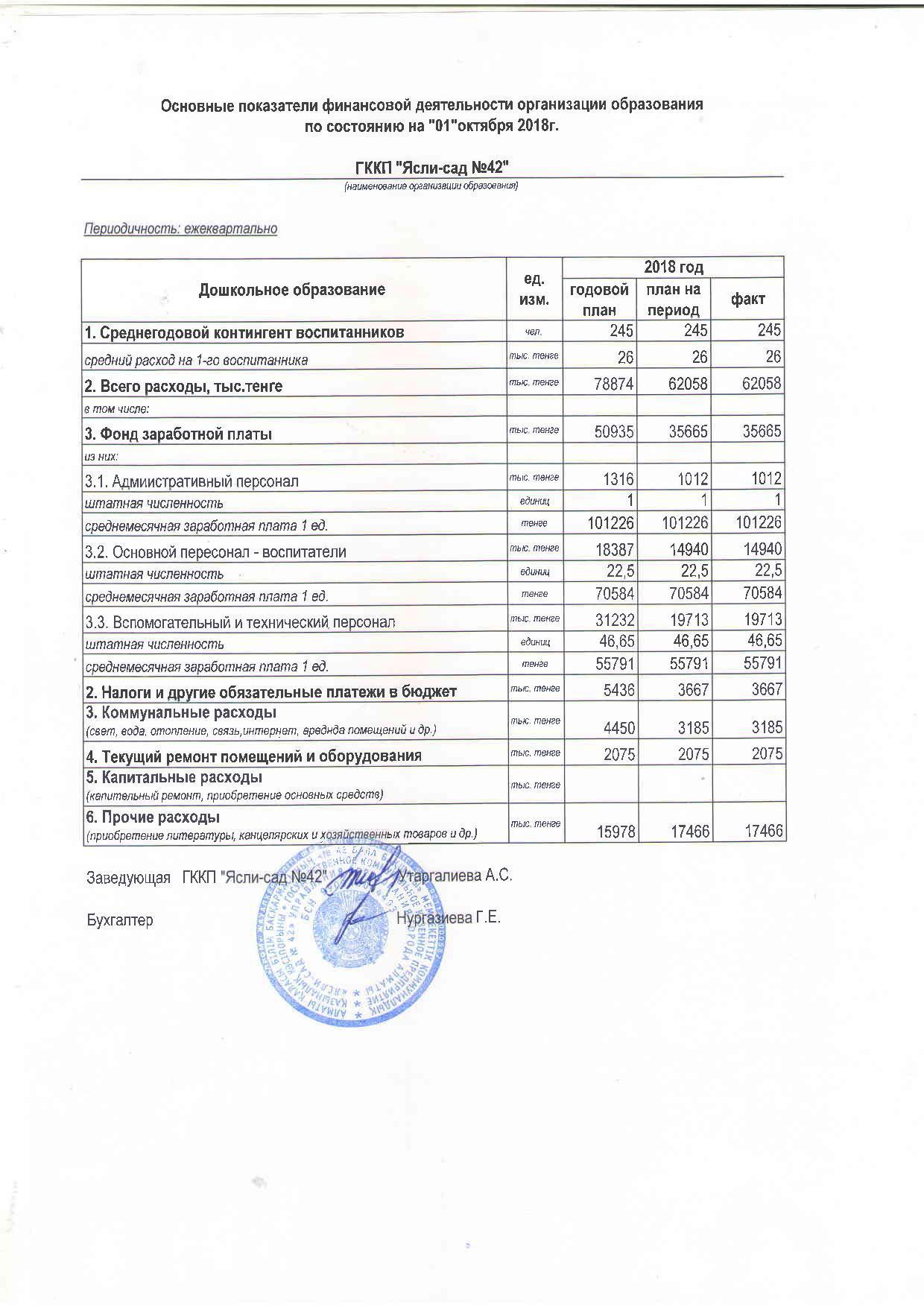 Основные показатели финансовой деятельности