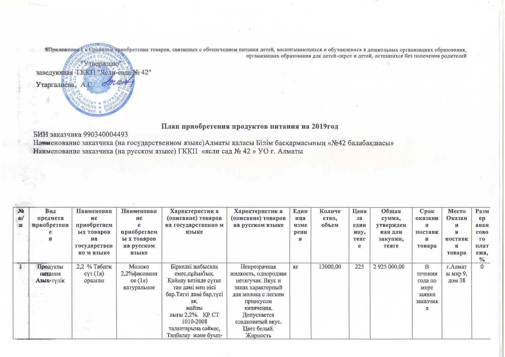 План питания на 2019 год