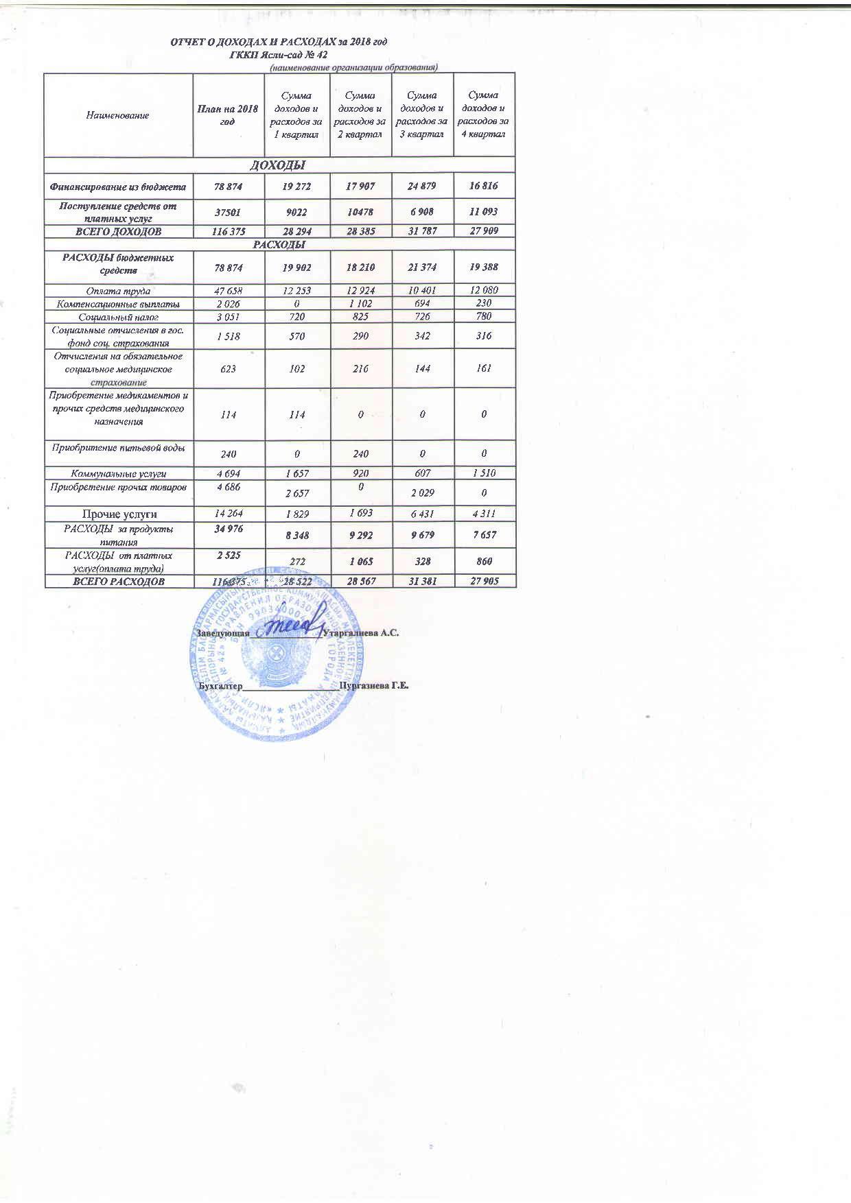 Отчет о доходах и расходах за 2018г