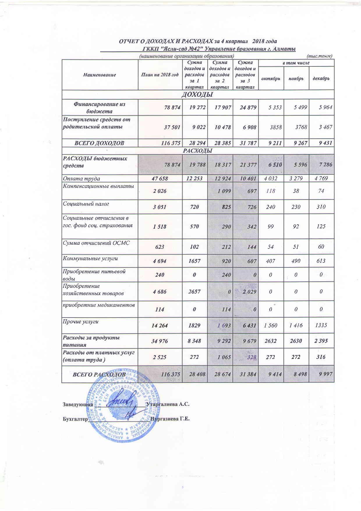 Отчет о доходах и расходах за 4кв 2018г