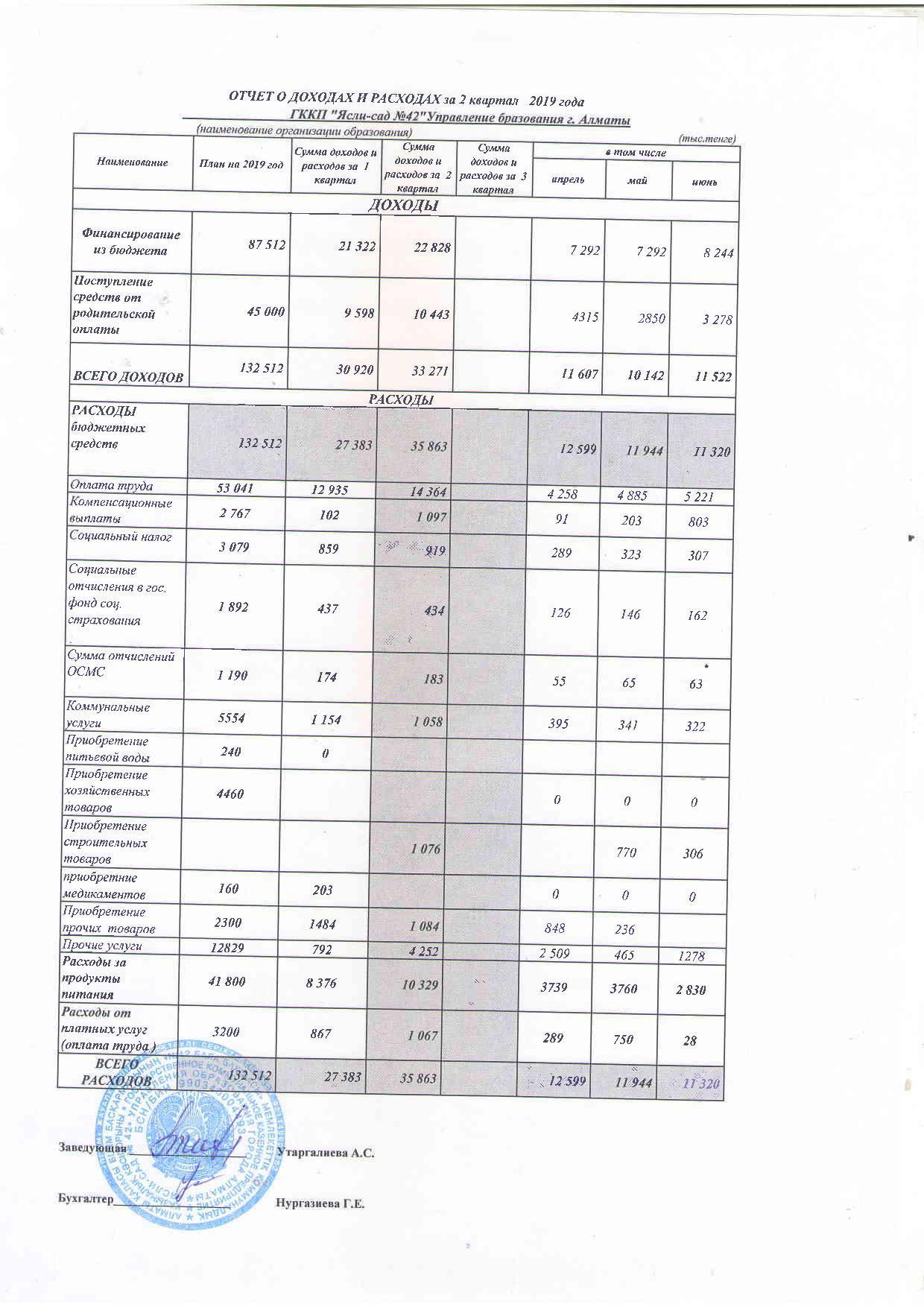 Отчет о доходах и расходах 2 кв.2019 г.