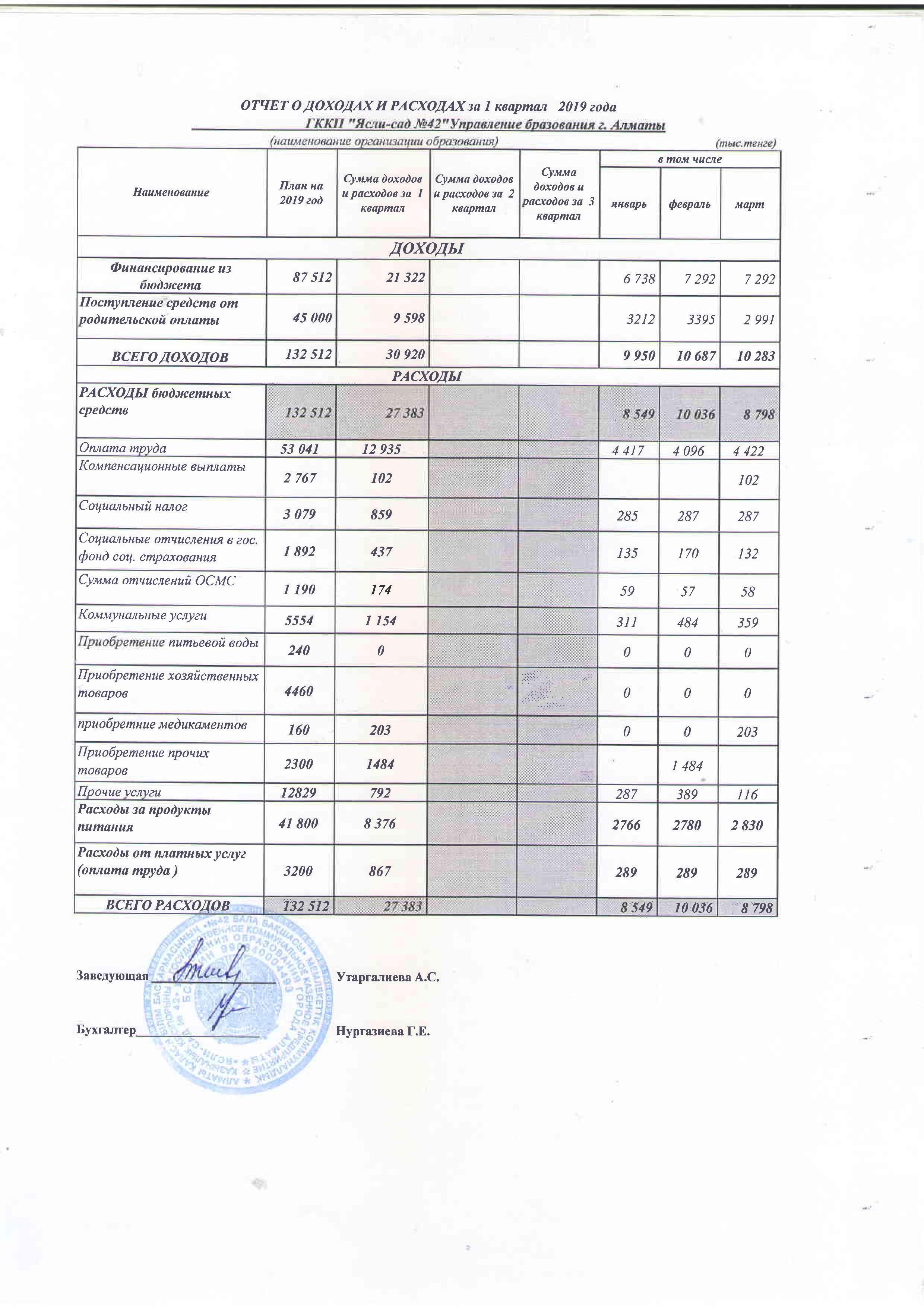 Отчет о доходах и расходах за 1 кв 2019