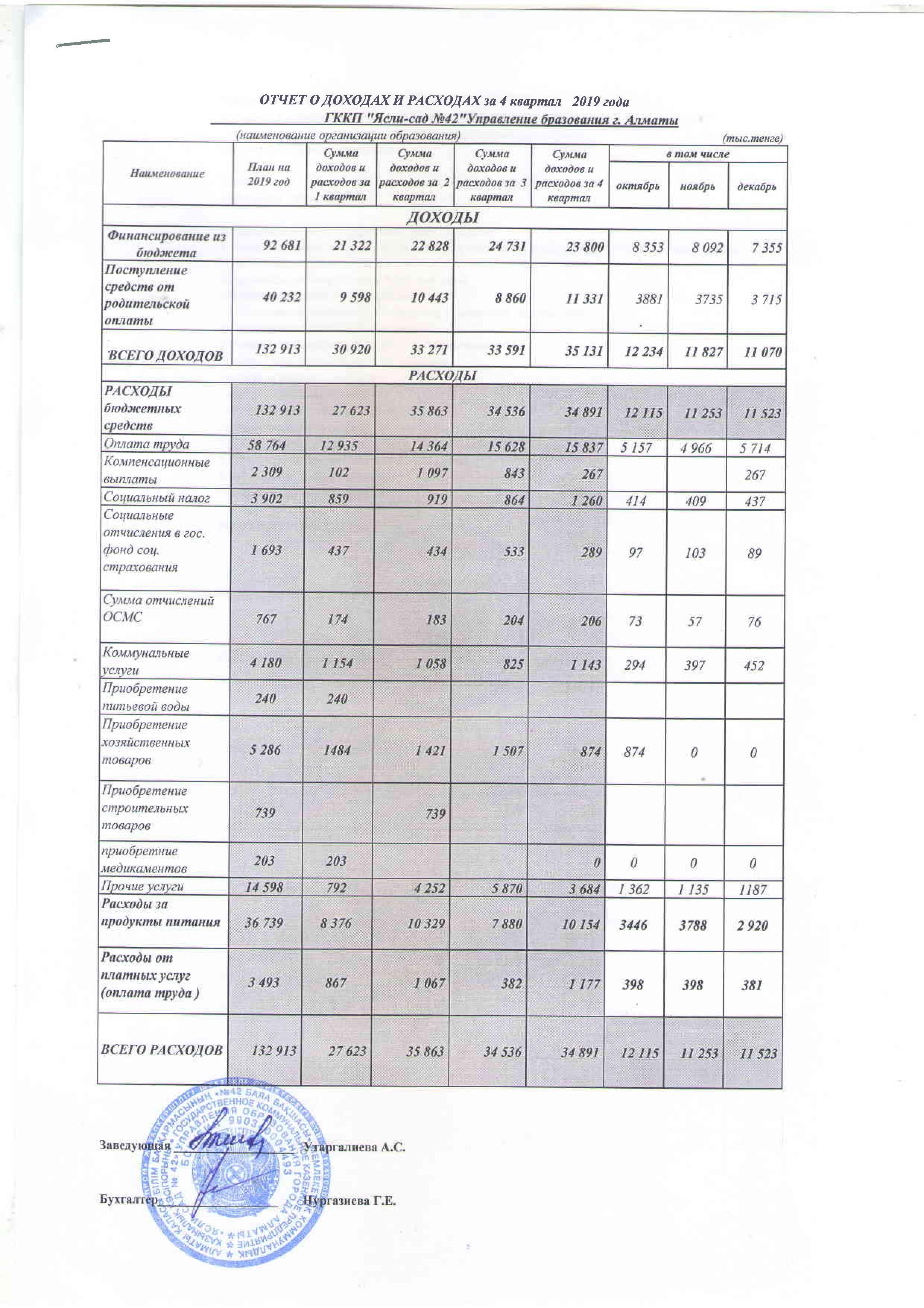 Отчет о доходах и расходах за 4 кв 2019