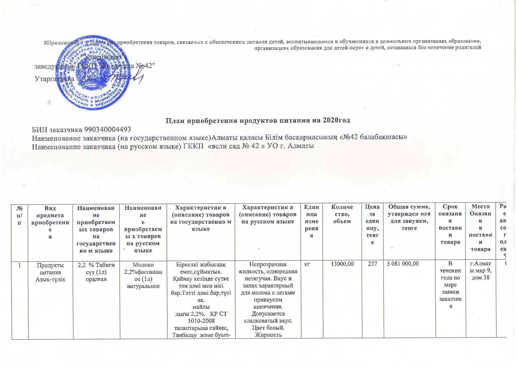 План приобретения продуктов питания на 2020 год