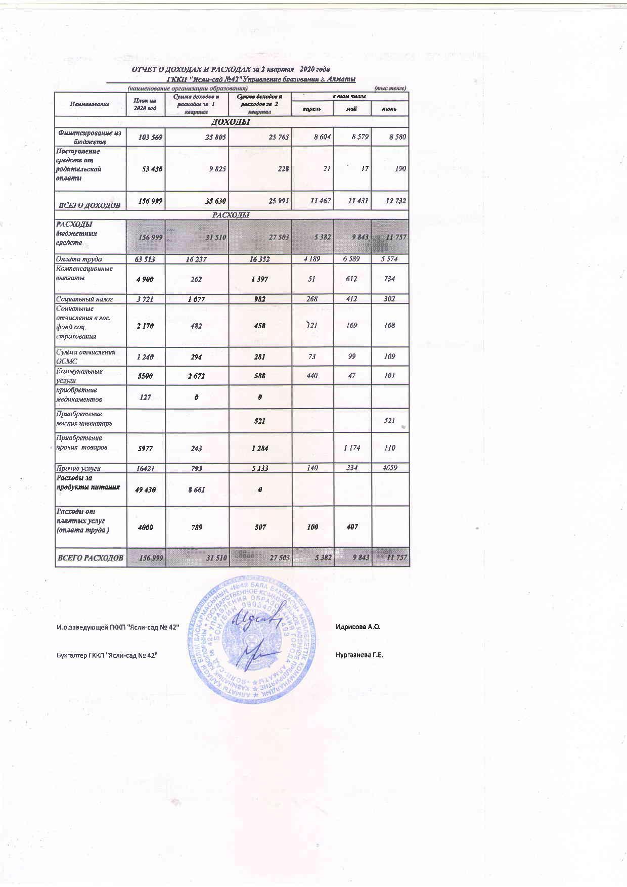 Отчет о доходах и расходах за 2 кв 2020