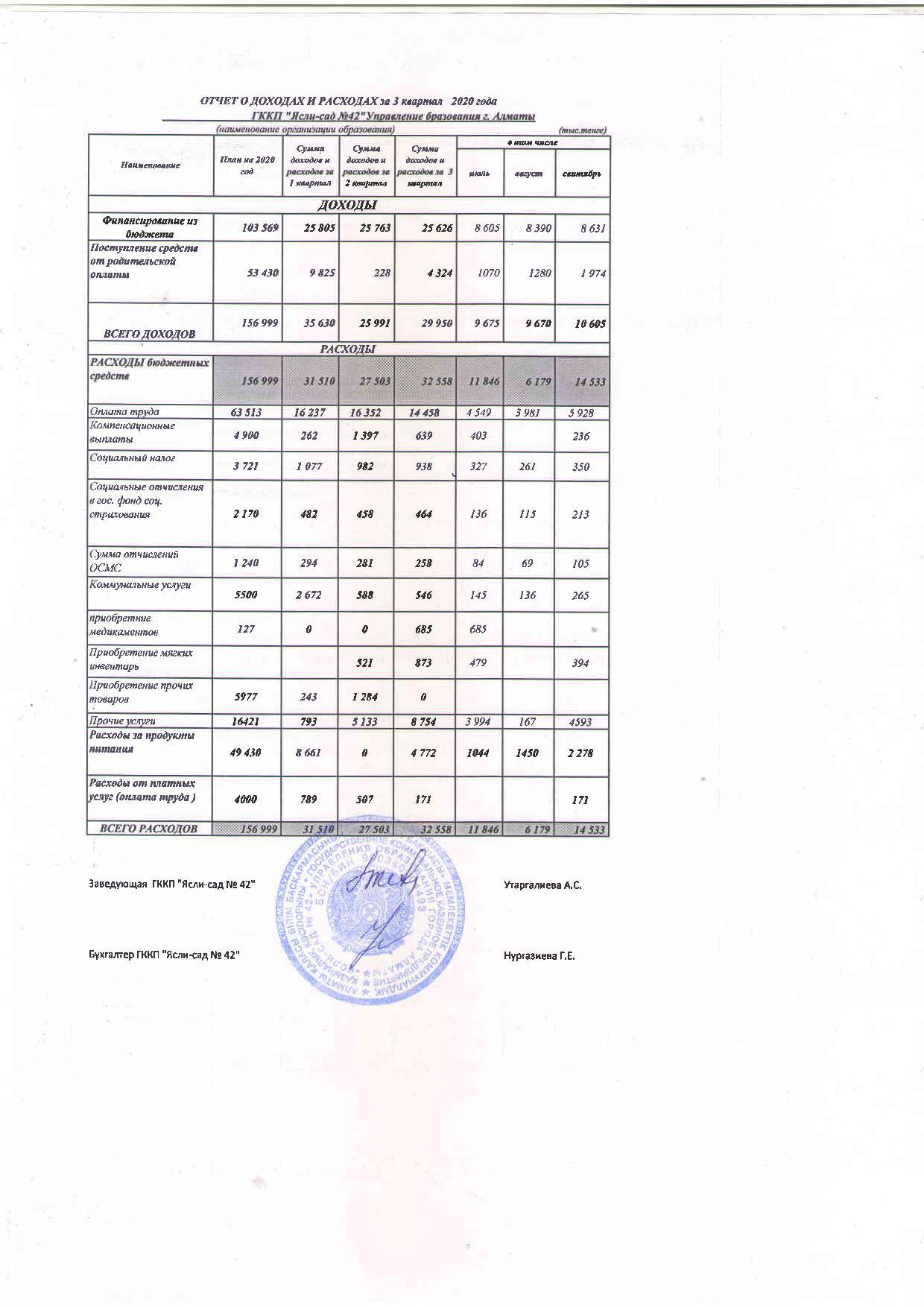 Отчет о доходах и расходах за 3 кв 2020