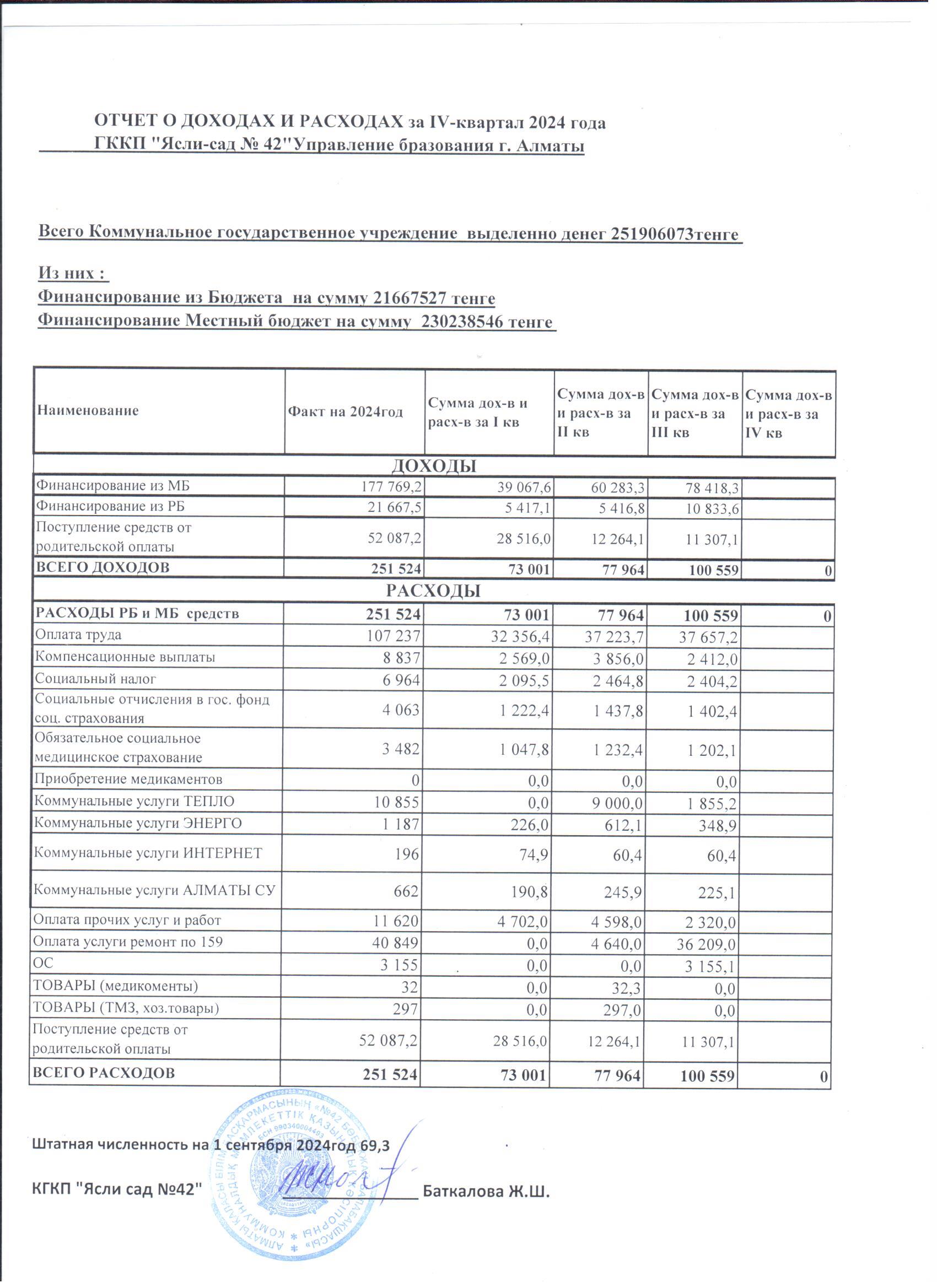 Отчет о доходах и расходах 4-квартал