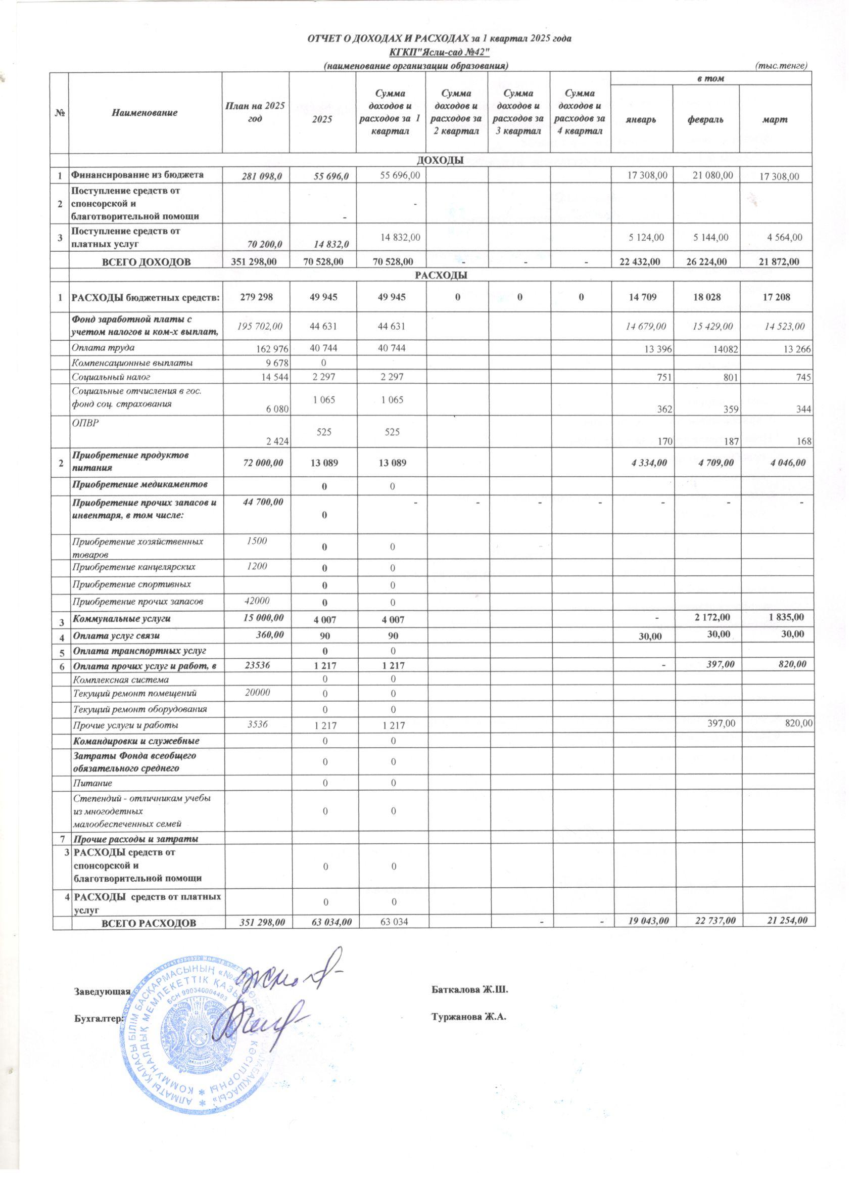 Отчёт о доходах и расходах