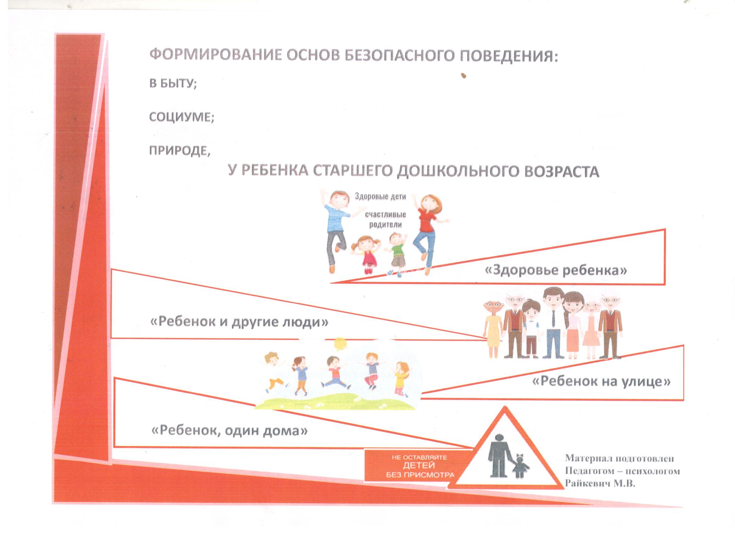 Консультация для родителей психолога
